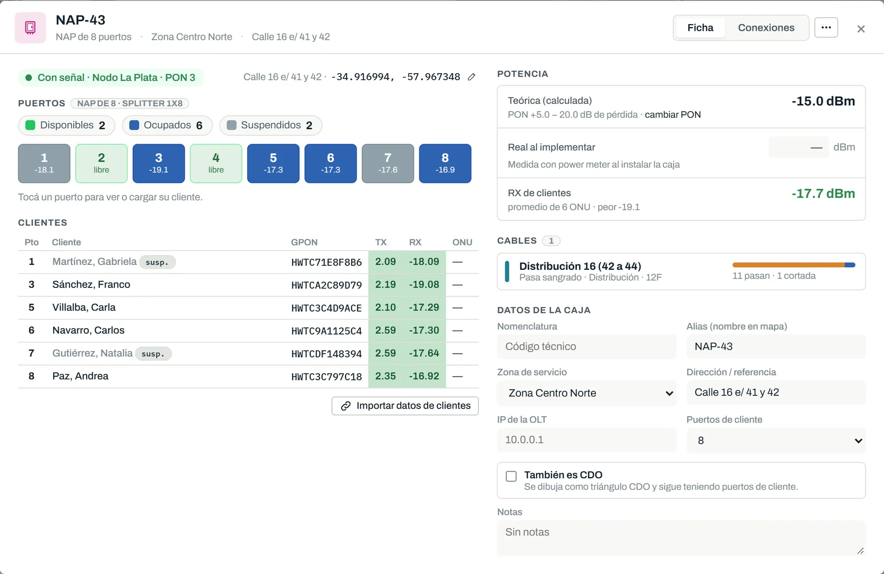Ficha de la NAP-43: con señal desde el Nodo La Plata PON 3, seis puertos ocupados (dos suspendidos) y dos libres, GPON, TX y RX de cada cliente y potencia teórica de −15,0 dBm.