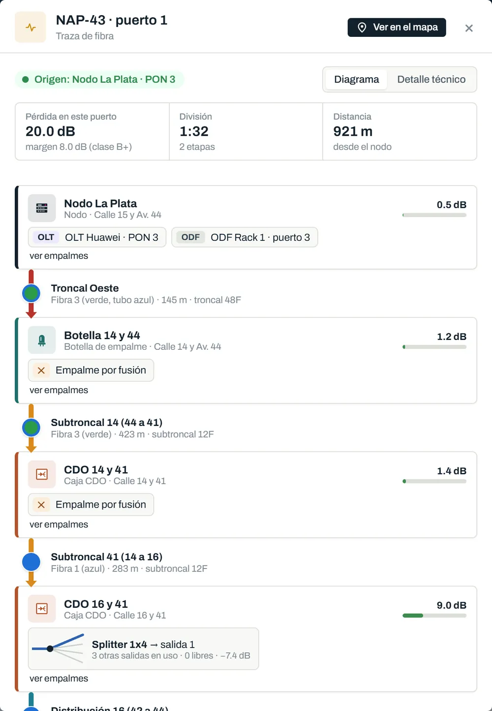 Traza de fibra de NAP-43 puerto 1: origen Nodo La Plata PON 3, pérdida 20 dB, división 1:32, distancia 921 metros, con cada caja del recorrido.